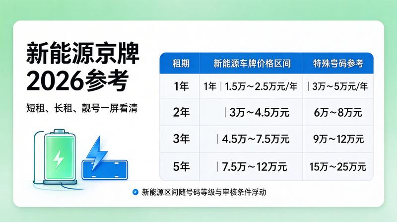 京牌指标政策分析